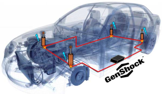 GenShock, Levant Power, Zack Andersen, Shakeer Avadhany, shocks, shocks that save gas, shocks that power electronics, hybrid vehicles, MIT