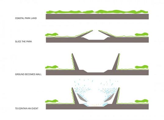 NBBJ, stadium, renewable energy, wind power, solar power, green roof, living walls, innovative stadium design, china, dalian shide