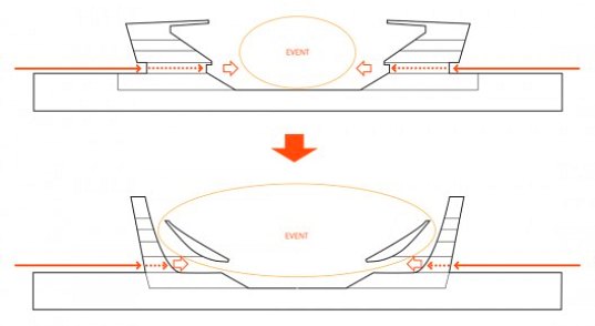 NBBJ, stadium, renewable energy, wind power, solar power, green roof, living walls, innovative stadium design, china, dalian shide