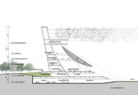 NBBJ, stadium, renewable energy, wind power, solar power, green roof, living walls, innovative stadium design, china, dalian shide