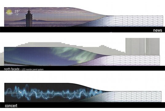 solar power, photovoltaic cells, LED wall, LED media wall, net-zero, taipei, taipei, music center