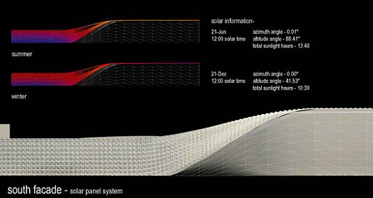 solar power, photovoltaic cells, LED wall, LED media wall, net-zero, taipei, taipei, music center