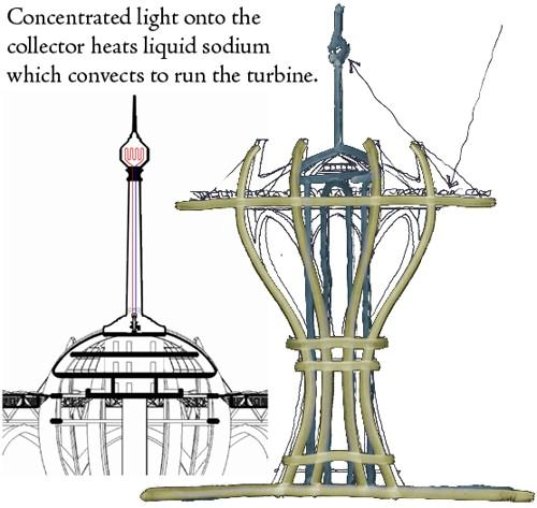 zero waste, zero energy, zero emissions, net zero, solar thermal power, solar power, solar concentrating, solar concentrating power, tower, Dubai, Za'abeel Park,