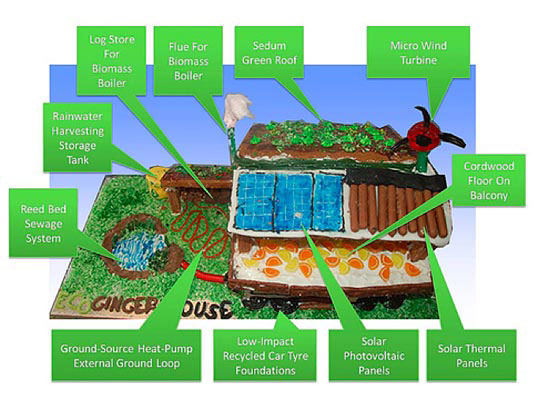 bake for a change, bake for a change 2009, gingerbread house competition bake for a change, gingerbread house competition, terry project, residential architecture gingerbread, sustainable building competition