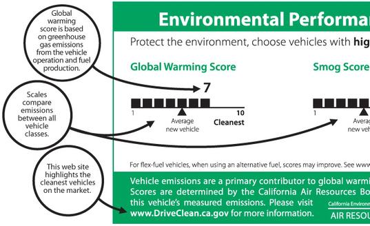 California Environmental Performance Labels, CA environmental performance labels for cars, emissions stickers for cars, environmental score cards for cars, new cars California, California air pollution, global warming California, California Environmental Protection Agency, California Air Resources Board, blogvehenvlabel2.jpg