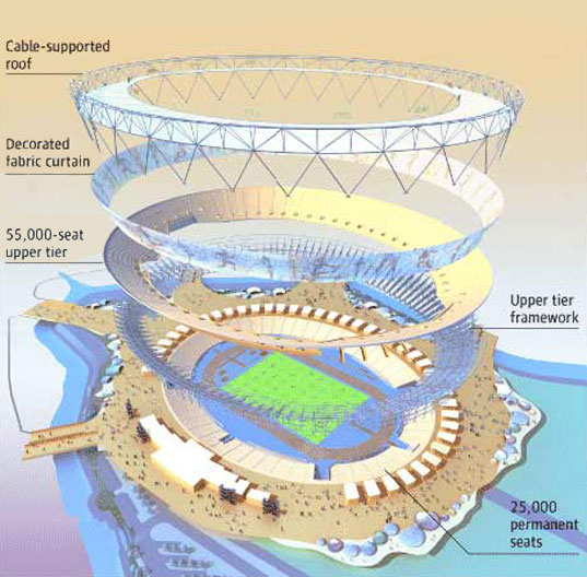 London Olympics, London Olympic Stadium, flatpack structures, flatpack shipping, disassemble stadium, Olympic Games Chicago, 2016 Olympic Games, Olympic Stadium, HOK Sport, HOK Sport London Olympic Stadium, prefabricated structures, prefab structures, olympic_2.jpg