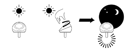 miniwiz solarbulb, sustainable design, solar lighting, green design, green gadget, energy efficient lighting