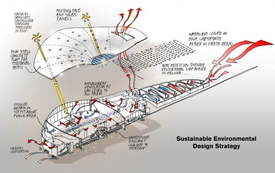 spaceport america, new mexico, groundbreaking, LEED, space launch
