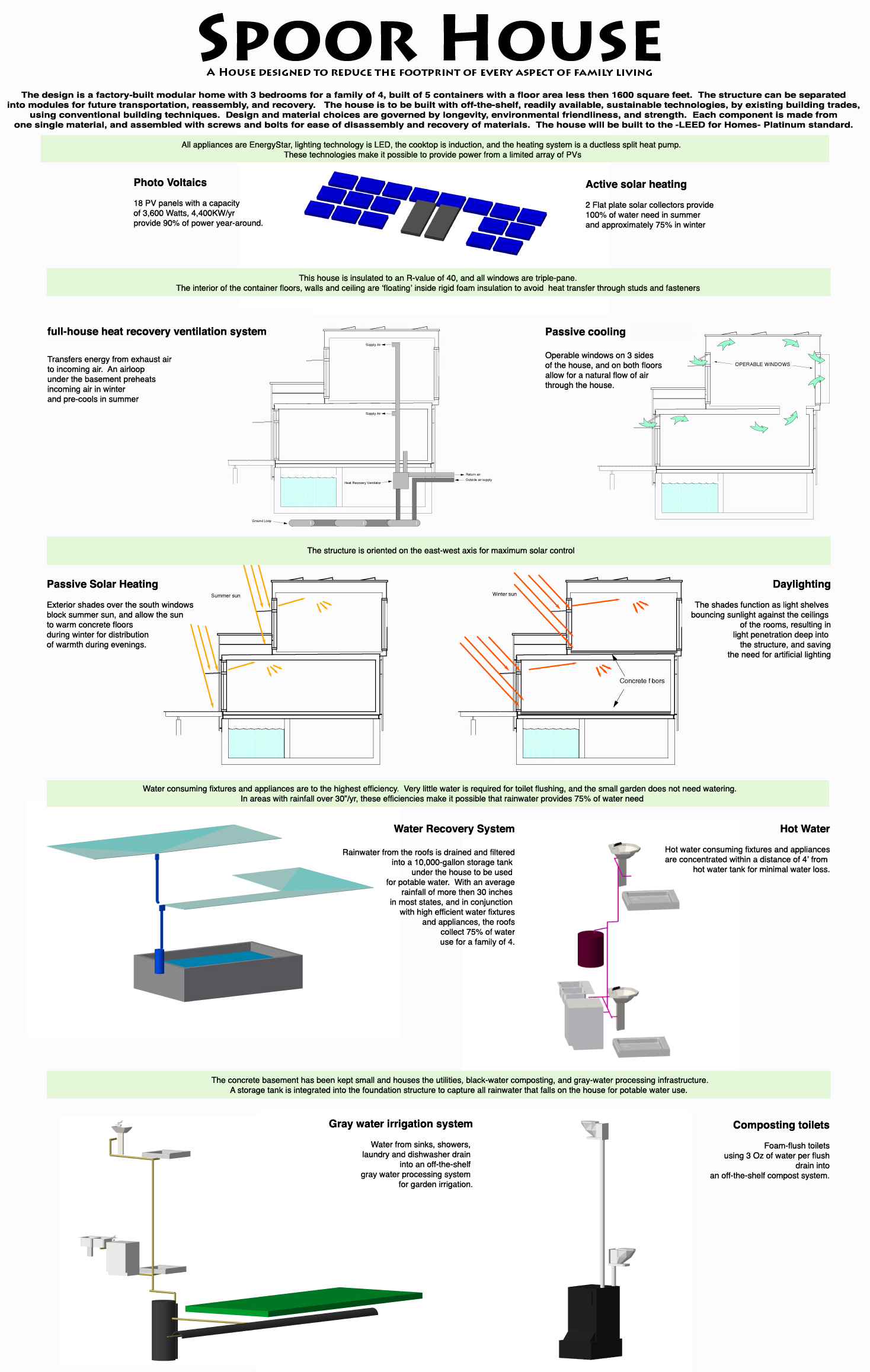 Spoorhouse, benno van noort, van noort designs, Winner of Lifecycle Building Challenge, lifecycle building competition, sustainable building, prefab homes, prefab house