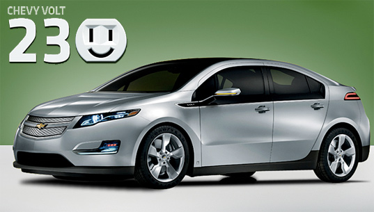 sustainable design, green design, chevrolet volt, 230 mpg, fuel efficiency, hybrid electric vehicle, transportation